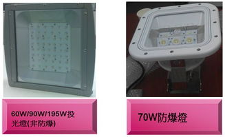 台塑电子成功研发LED工业照明新产品
